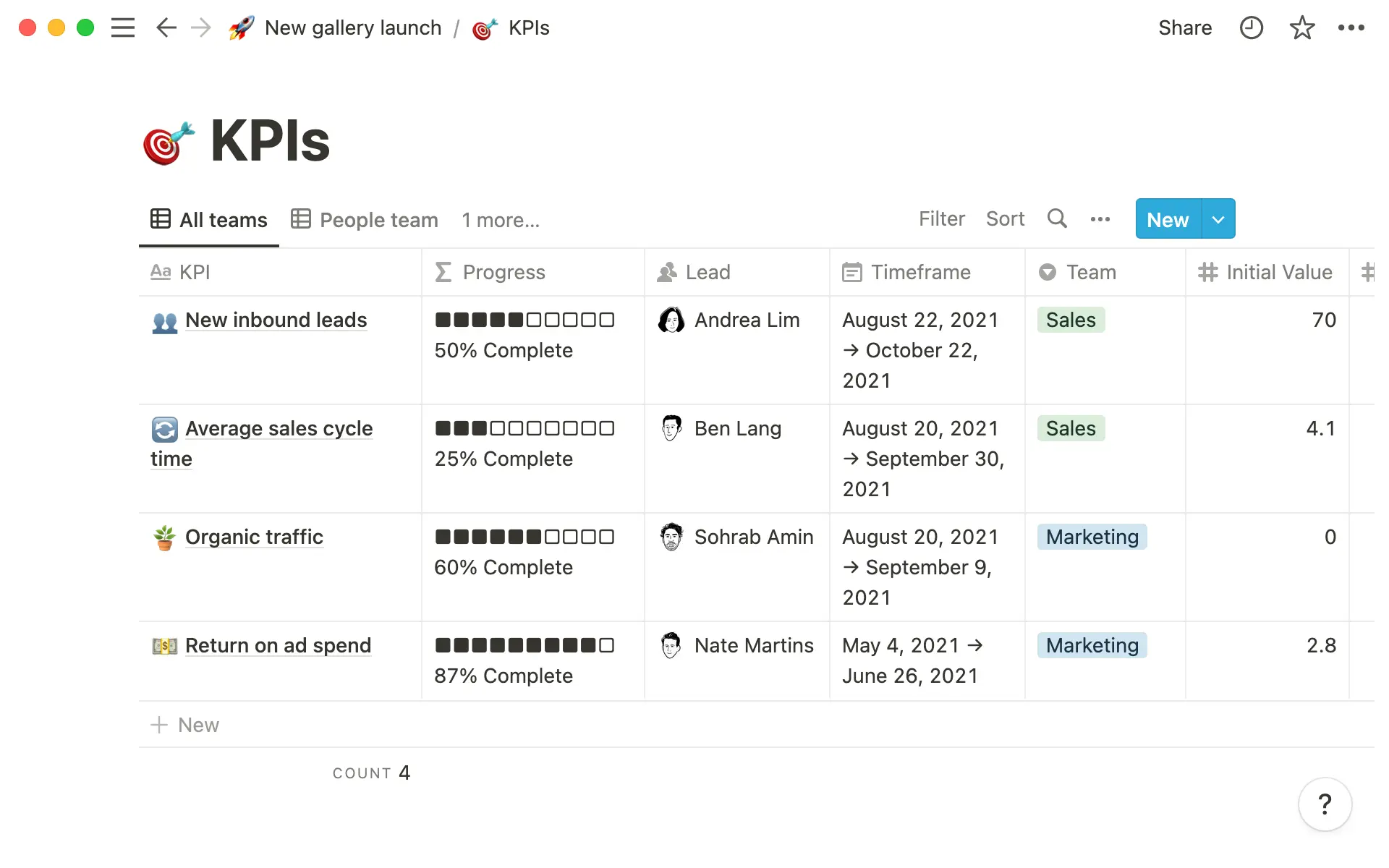 Quantify your achievements by tracking your KPI's.