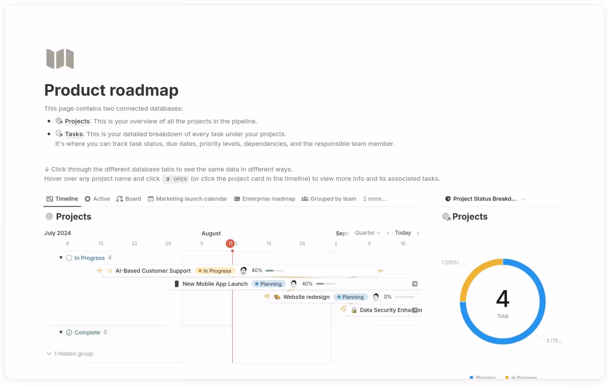 Screenshot of a product roadmap in Notion, with a description and a timeline view labeled Projects